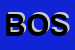 Logo di BOSONI (SRL)