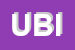 Logo di UBIC SRL