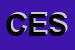 Logo di CESAVILLA
