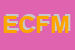 Logo di ECOFIM COMPAGNIA FINANZA E MATTONE SPA