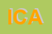 Logo di ICAT