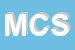 Logo di MC CLIMA SRL
