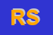 Logo di RICO SRL