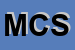Logo di MB CARS SRL