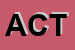 Logo di ACTIVA SRL