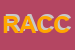 Logo di RAPPRESENTANZE ALBERTO CARACCI DI CARACCI MARCO e C SNC