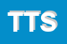 Logo di TIESSETI TELEMATICA SRL