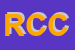 Logo di REISER CURIONI e C SNC