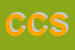 Logo di CODEVILLA e C SRL