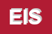 Logo di ERCROS ITALIA SRL