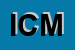 Logo di ICM