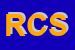 Logo di RG CHEM SRL