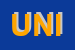 Logo di UNIVER SPA