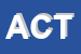 Logo di ACTA SNC