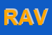 Logo di RAVAGRICOLA (SRL)