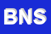 Logo di BONNES NUITS SRL