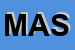 Logo di MASCHERONI