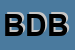 Logo di BABELE DIFFUSION BOUTIQUE
