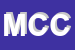 Logo di MACLU-DI CLAUDIA CORBETTA