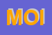 Logo di MOIRA SRL