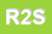 Logo di RETAIL 2000 SRL