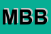 Logo di MEDITERRANEO DI BADINOTTI BARBARA