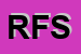 Logo di RV FURS SRL