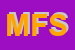 Logo di MANDELLI FRATELLI SDF