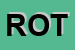 Logo di ROTARI SRL