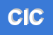 Logo di CICARDI