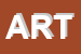 Logo di ARTEST