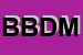 Logo di B E B DOMUS MILANO SRL