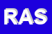 Logo di RESIDENCES ASSOCIATI SRL