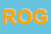 Logo di ROGEL SRL