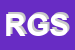 Logo di RFC GROUP SRL
