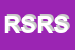 Logo di RASER SAS DI RAFFAELE SERGIOE e C