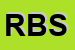 Logo di RIO BBQ SRL