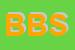 Logo di BOL BER SAS