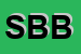 Logo di SAURIS BORC DA BRIA