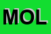 Logo di MOLLICA SRL