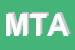 Logo di MTEXPRESS DI TRONCONI ANDREA