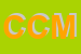 Logo di CALL CENTER MEDINA
