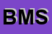 Logo di BANCA MB SPA