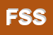 Logo di FINGEST SERVIZI SRL