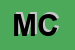 Logo di MALAFRONTE CARMELA