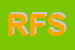 Logo di RIEL FIN SRL