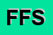 Logo di FORTUNE FIDUCIARIA SPA
