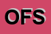 Logo di OMNIA FIDUCIARIA SRL