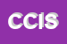 Logo di CIS COMPAGNIA INTERMEDIAZIONE SERVIZI SRL