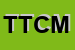 Logo di TCM TRENTIN CONSULTING MILANO SRL